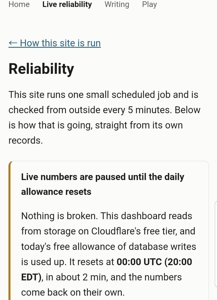 The Live reliability page on a phone. A banner reads: Live numbers are paused until the daily allowance resets. Nothing is broken. Today's free allowance of database writes is used up. It resets at 00:00 UTC (20:00 EDT), in about 2 min, and the numbers come back on their own.